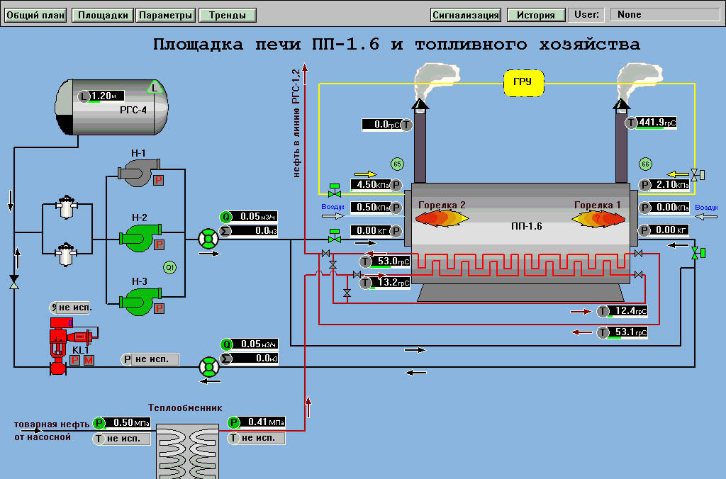 Графический экран Площадка печи ПП-1.6 и топливного хозяйства